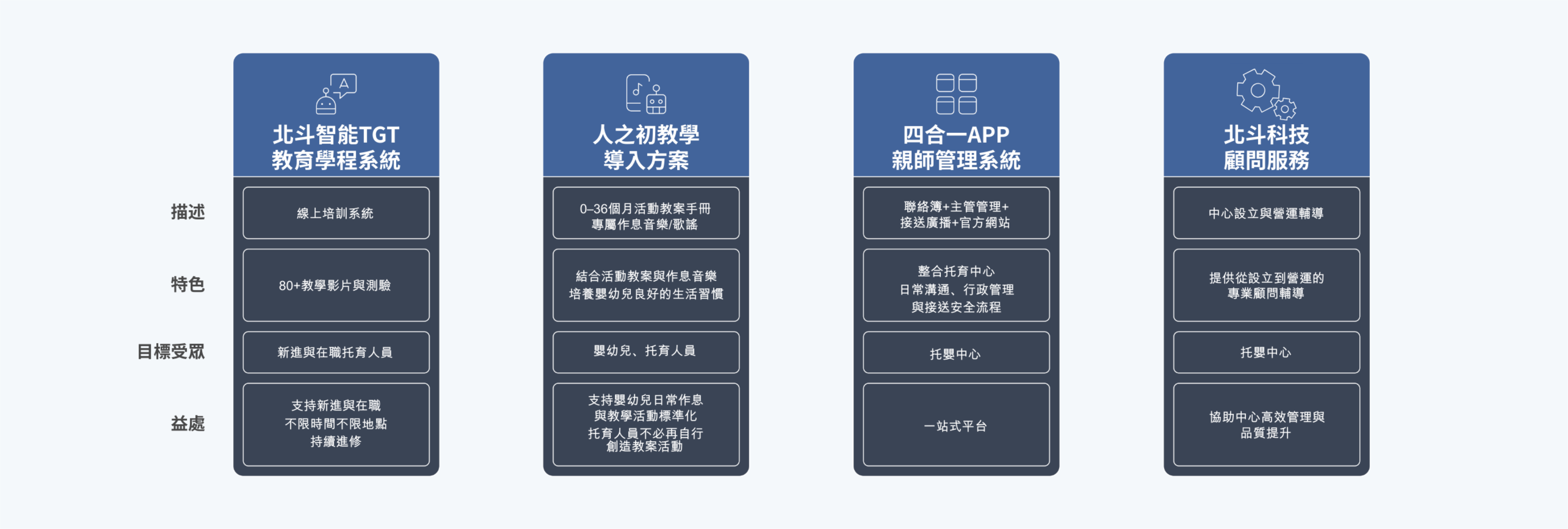 四合一APP親師管理系統